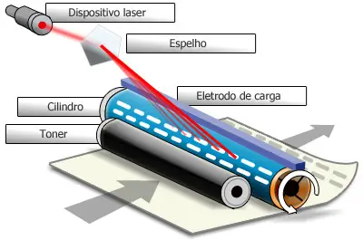 📰 Edição #36 | Do funcionamento interno das impressoras às estratégias que tornam a gestão mais eficiente: confira os destaques desta edição.